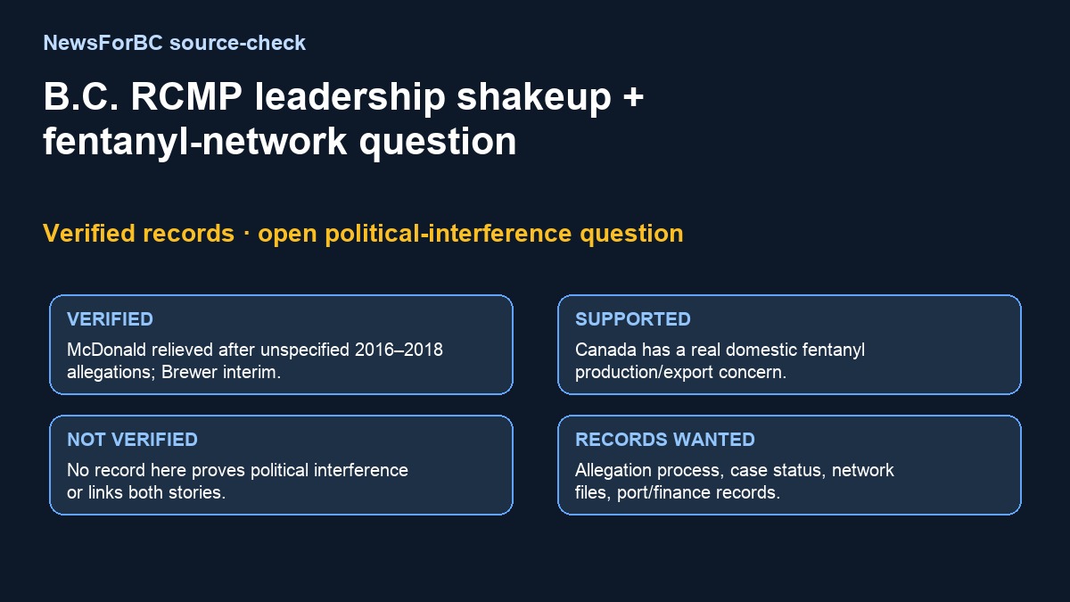 NewsForBC source-check card