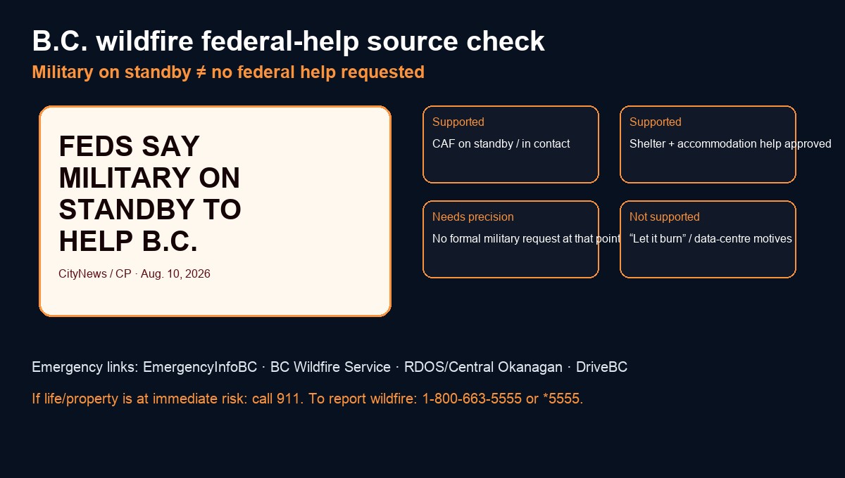 NewsForBC source-card on B.C. wildfire federal assistance and military standby
